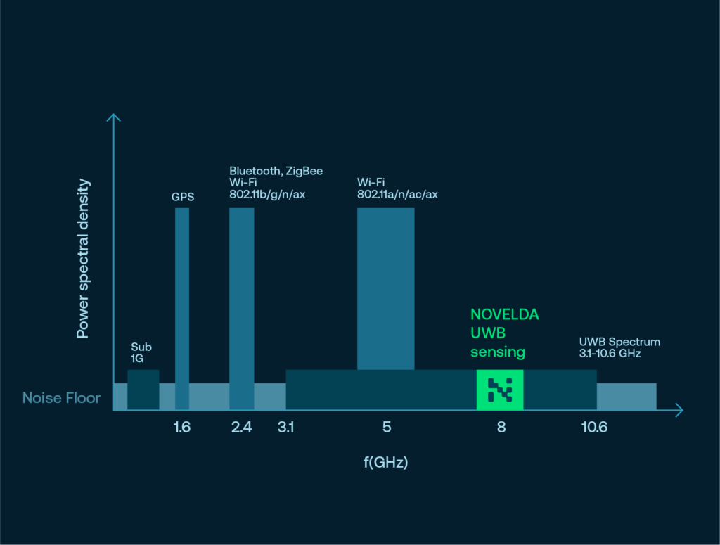 Power spectral density