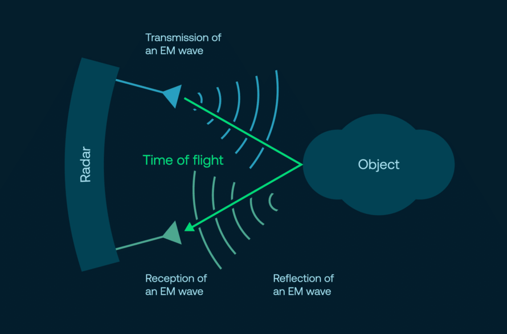 Illustration, time of flight